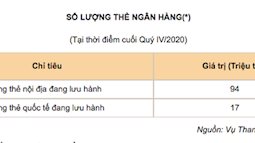 Hôm nay ngừng phát hành thẻ ATM cũ, đây là những điều cần biết về thẻ ATM gắn chip mới