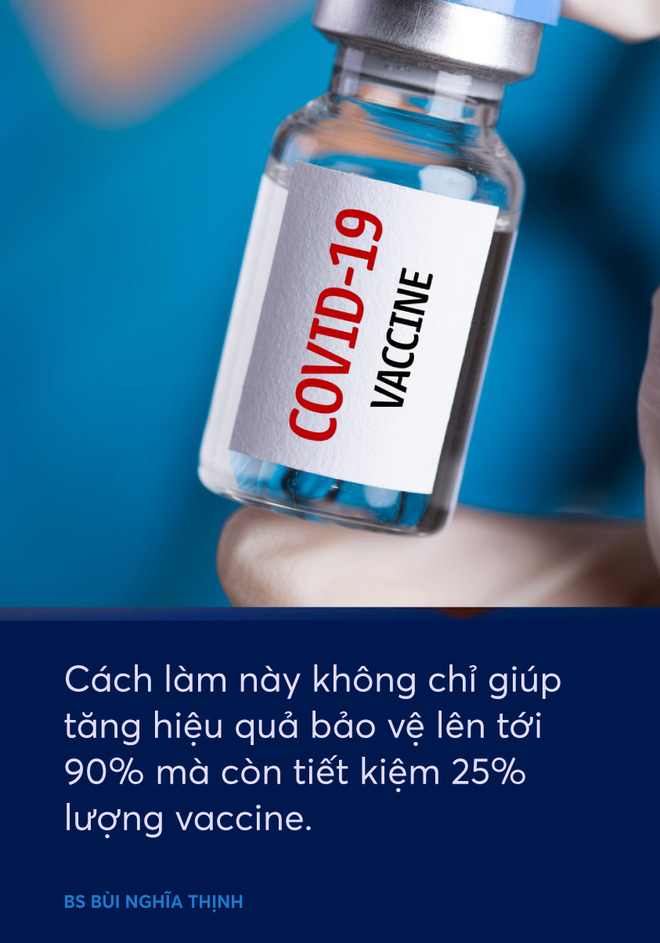 Việt Nam trước nguy cơ dịch Covid-19 lần 4: Một phương pháp có thể tăng hiệu quả của vaccine AstraZeneca lên tới 90% - Ảnh 2.