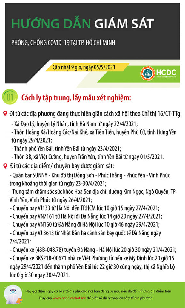 Tính đến sáng 5/5, những trường hợp nào phải cách ly tập trung, xét nghiệm COVID-19 khi tới TP.HCM? - Ảnh 1.