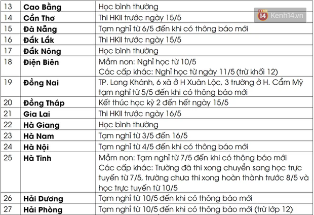 Cập nhật 10/5: Lịch nghỉ học, thi học kỳ  của học sinh 63 tỉnh thành vì dịch Covid-19 - Ảnh 2.