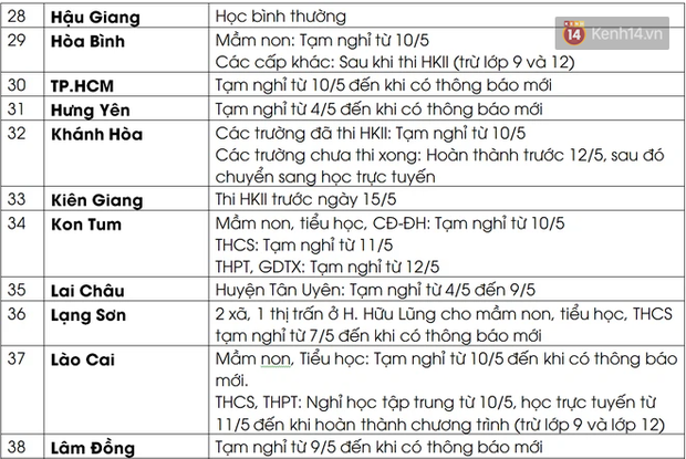 Cập nhật 10/5: Lịch nghỉ học, thi học kỳ  của học sinh 63 tỉnh thành vì dịch Covid-19 - Ảnh 3.