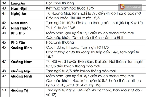 Cập nhật 10/5: Lịch nghỉ học, thi học kỳ  của học sinh 63 tỉnh thành vì dịch Covid-19 - Ảnh 4.