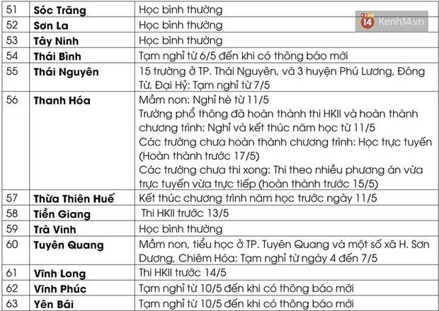 Cập nhật 10/5: Lịch nghỉ học, thi học kỳ  của học sinh 63 tỉnh thành vì dịch Covid-19 - Ảnh 5.