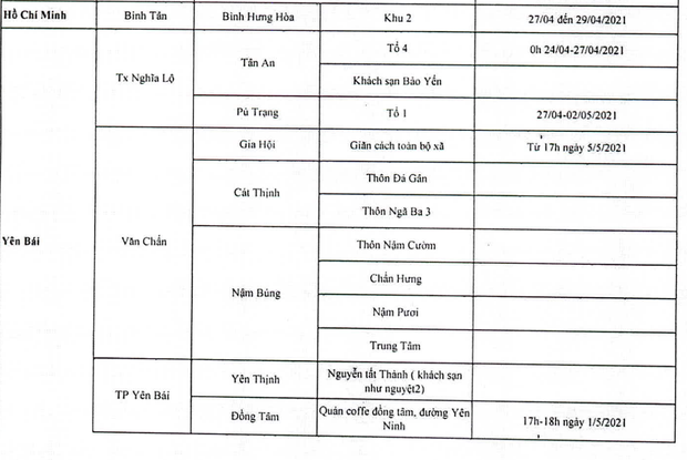 Những trường hợp nào phải cách ly tập trung 21 ngày và lấy mẫu xét nghiệm khi tới Phú Quốc? - Ảnh 2.