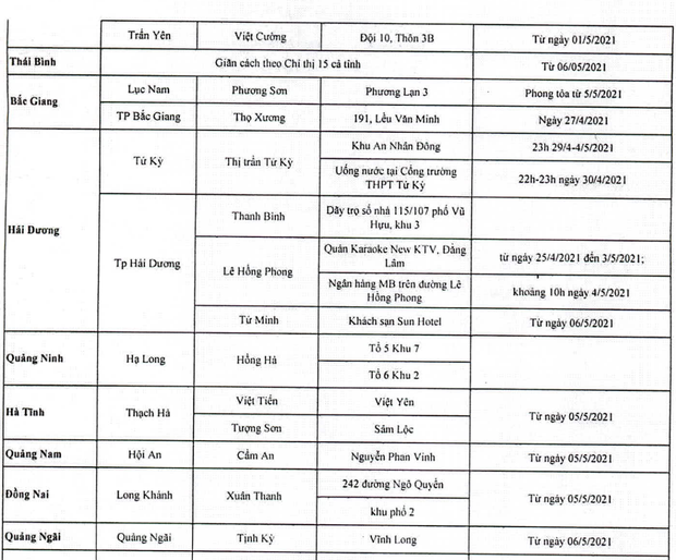 Những trường hợp nào phải cách ly tập trung 21 ngày và lấy mẫu xét nghiệm khi tới Phú Quốc? - Ảnh 3.