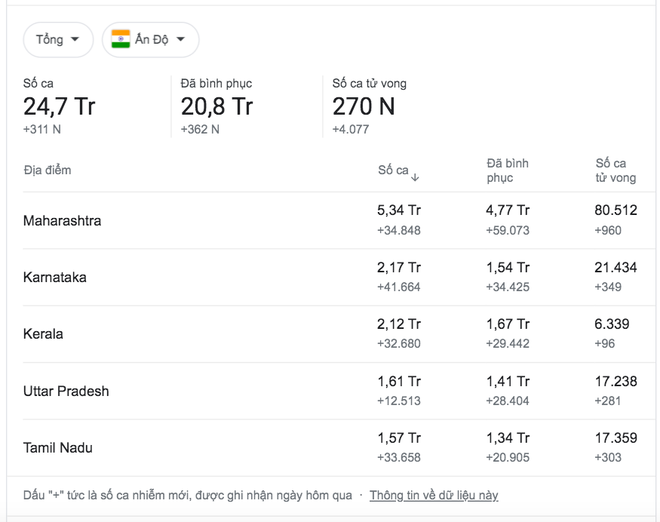 Sao Bollywood tháo chạy tránh Covid-19 đã bị chỉ trích, Maldives từ chối thì lánh sang Dubai - Ảnh 2.