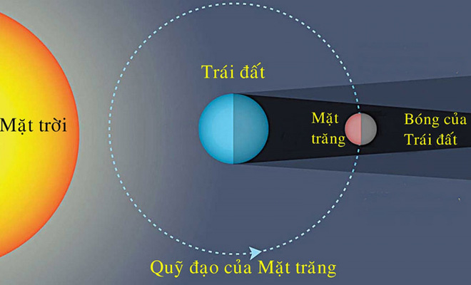 Đón Siêu Trăng máu tuyệt đẹp trên bầu trời Việt Nam và châu Á - Ảnh 4.