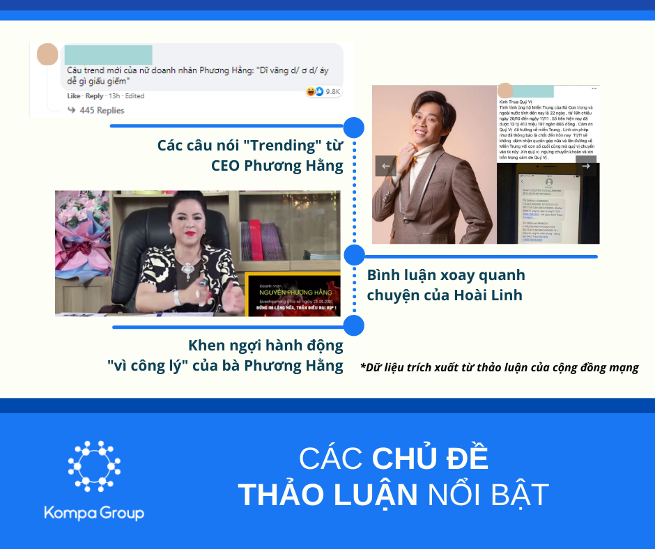 Số liệu thống kê ảnh hưởng khổng lồ từ buổi livestream kỷ lục của bà Phương Hằng: 2 triệu lượt bình luận trực tiếp, 5 triệu lượng thảo luận và 9 triệu view từ FB, chưa kể Youtube - Ảnh 4.