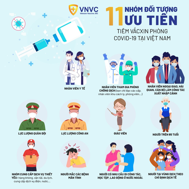 Từ kết quả trái ngược của 2 quốc gia tiêm vaccine Covid-19 nhanh nhất: Chuyên gia hiến kế 4 giải pháp giúp Việt Nam thành công - Ảnh 8.