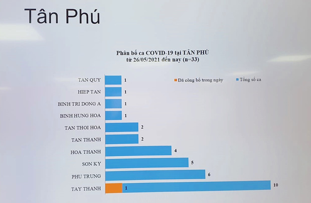 TP.HCM: Một cán bộ công an tại quận Tân Phú dương tính với SARS-CoV-2 - Ảnh 1.