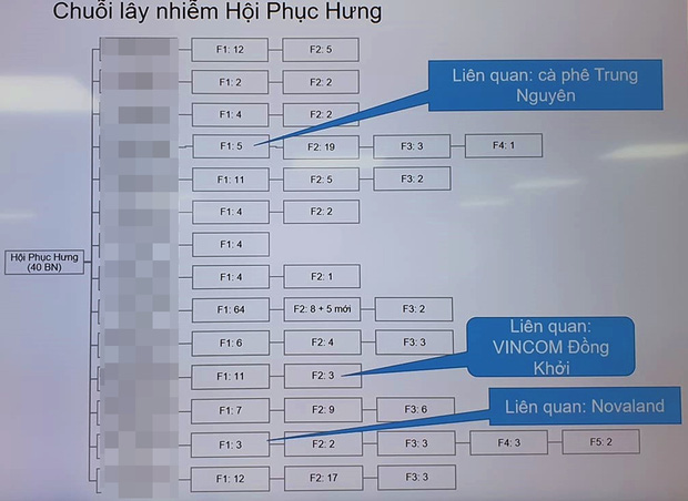 TP.HCM có thêm trường hợp F5 nhiễm Covid-19 và 1 ca bệnh được phát hiện trong bệnh viện - Ảnh 1.