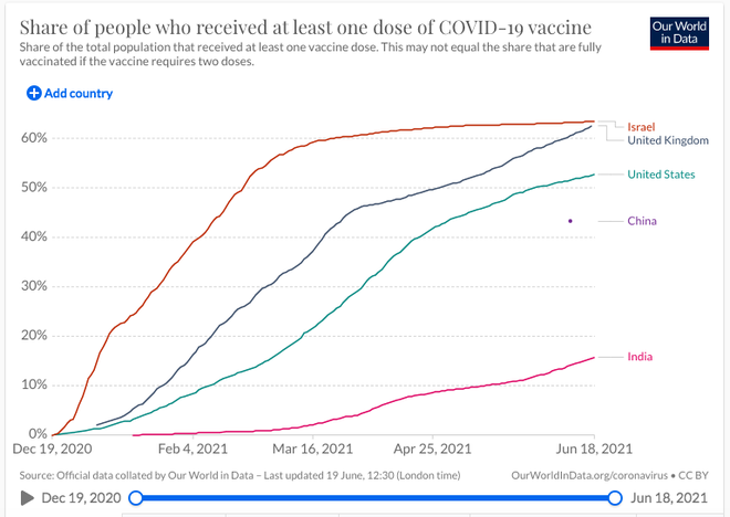 Anh có hơn 10.000 ca mắc Covid-19 trong 3 ngày liên tiếp, virus Delta làm phá sản kế hoạch mở cửa - Ảnh 4.