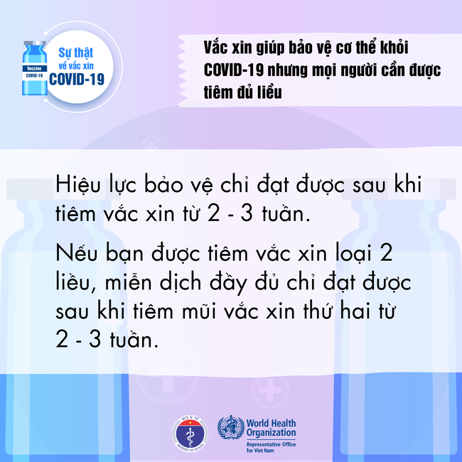 WHO giải mã những thắc mắc về vaccine COVID-19 - Ảnh 4.