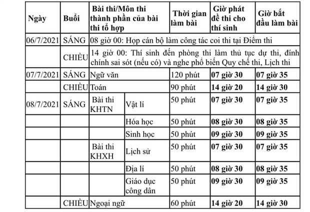 CHÍNH THỨC: TP.HCM công bố lịch thi tốt nghiệp THPT Quốc gia 2021 - Ảnh 1.