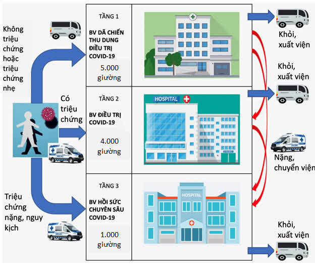 TP.HCM: Ngoài xe cấp cứu, xe khách cũng được điều động để chở bệnh nhân COVID-19 - Ảnh 1.