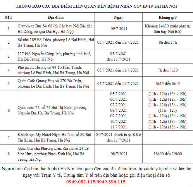 NÓNG: Hà Nội phát hiện thêm 10 ca dương tính SARS-CoV-2, trong đó, 8 người liên quan chùm ca bệnh về từ TP.HCM - Ảnh 3.