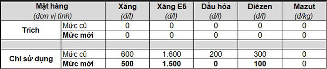 Ngày mai, giá xăng dầu có thể tăng cao kỷ lục - Ảnh 3.