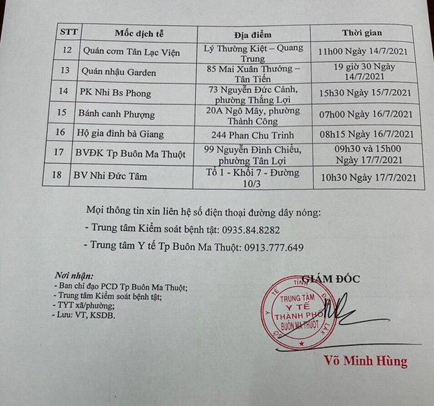 Đắk Lắk: Một người mắc Covid-19 chưa rõ nguồn lây, tới hàng loạt bệnh viện, ngân hàng, quán ăn - Ảnh 2.