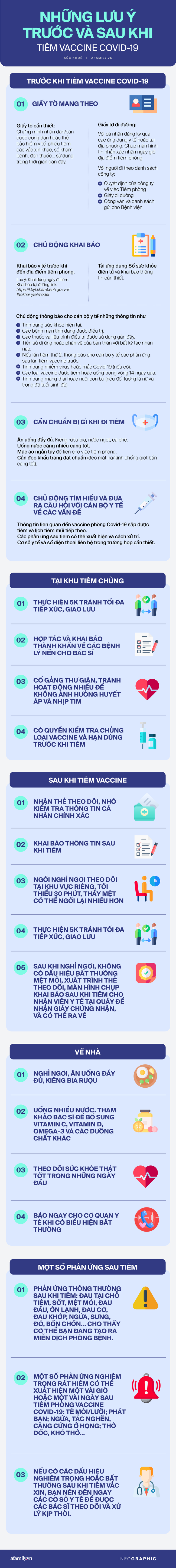 Trước, trong và sau khi tiêm vaccine COVID-19, người dân cần làm gì để việc tiêm chủng thuận lợi và an toàn? - Ảnh 1.