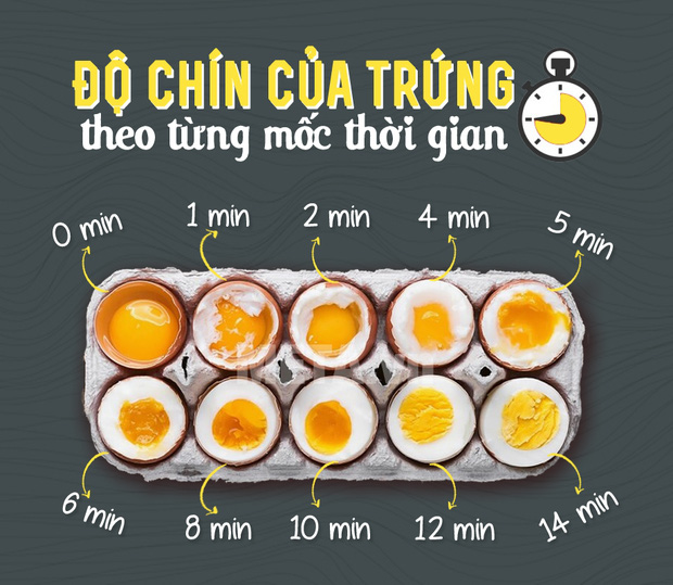 Cô gái hốt hoảng vì luộc ra mẻ trứng nhìn vô cùng kỳ lạ còn cư dân mạng thì thi nhau... xin bí quyết - Ảnh 1.