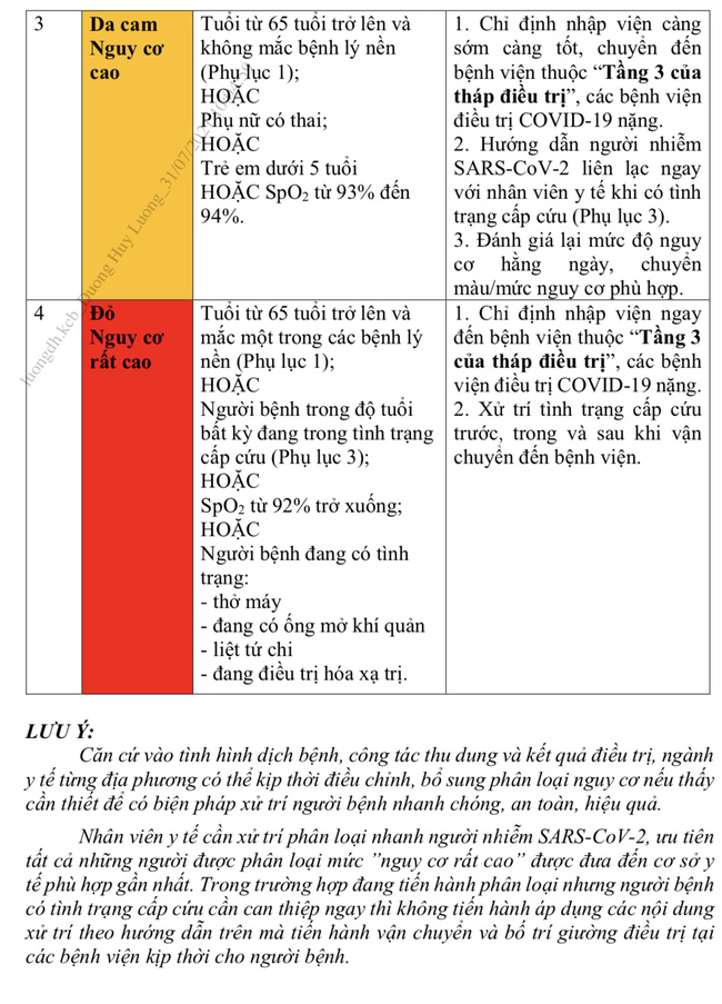Nóng: Bộ Y tế đưa ra 4 tiêu chí phân loại nguy cơ người nhiễm SARS-CoV-2 - Ảnh 2.