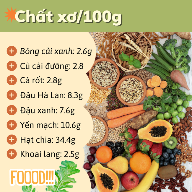 Phương pháp no “ảo” giúp hội chị em vừa được ăn căng bụng mà vẫn giảm được cân - Ảnh 3.