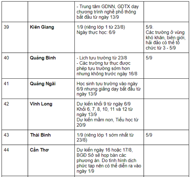 Cập nhật lịch đi học lại 2021 MỚI NHẤT của học sinh 63 tỉnh thành: Nhiều nơi thay đổi thời gian khai giảng - Ảnh 5.
