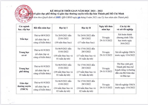 CHÍNH THỨC: UBND TP.HCM quyết định thời gian đi học lại của học sinh, sớm nhất từ 1/9 - Ảnh 1.