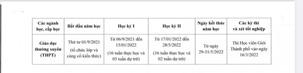 CHÍNH THỨC: UBND TP.HCM quyết định thời gian đi học lại của học sinh, sớm nhất từ 1/9 - Ảnh 2.