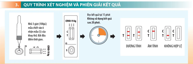 Hướng dẫn thực hiện tự test nhanh COVID-19 tại nhà - Ảnh 9.