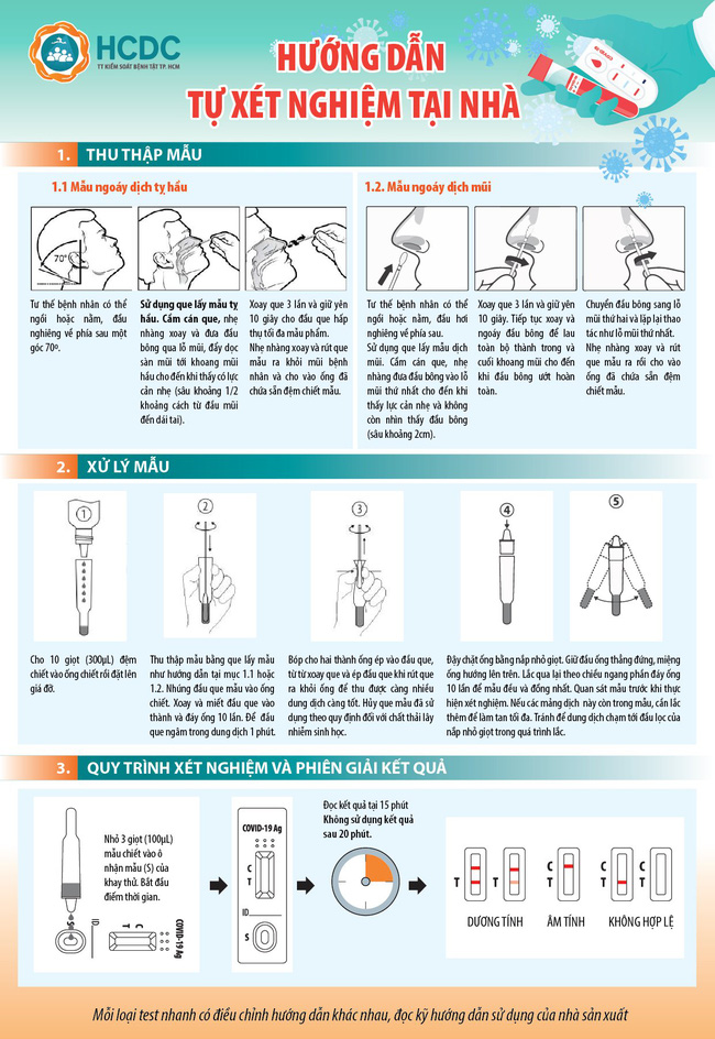 Hướng dẫn thực hiện tự test nhanh COVID-19 tại nhà - Ảnh 10.