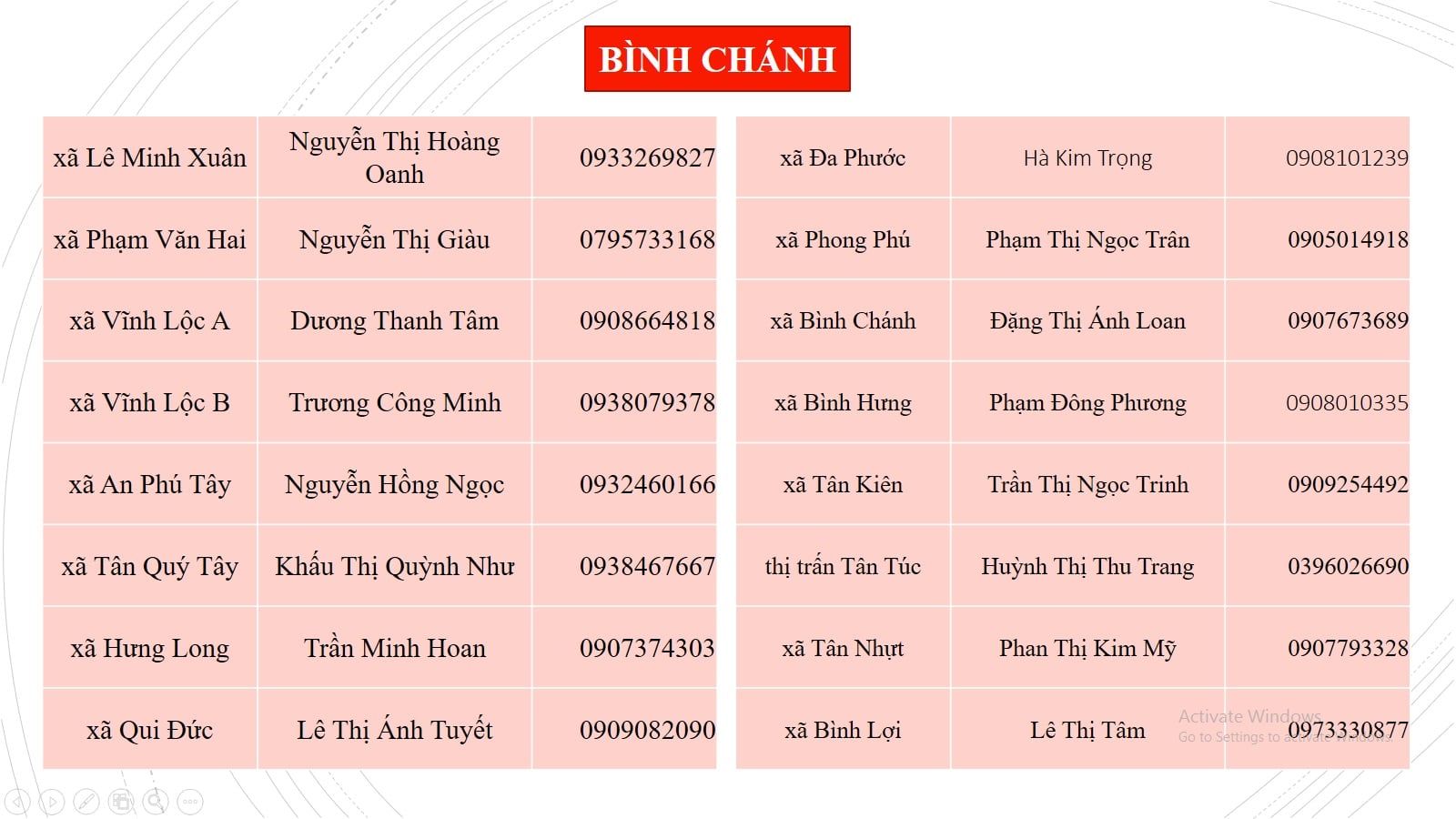 Những số điện thoại người dân TP HCM cần biết khi cần hỗ trợ nhu yếu phẩm - Ảnh 15.