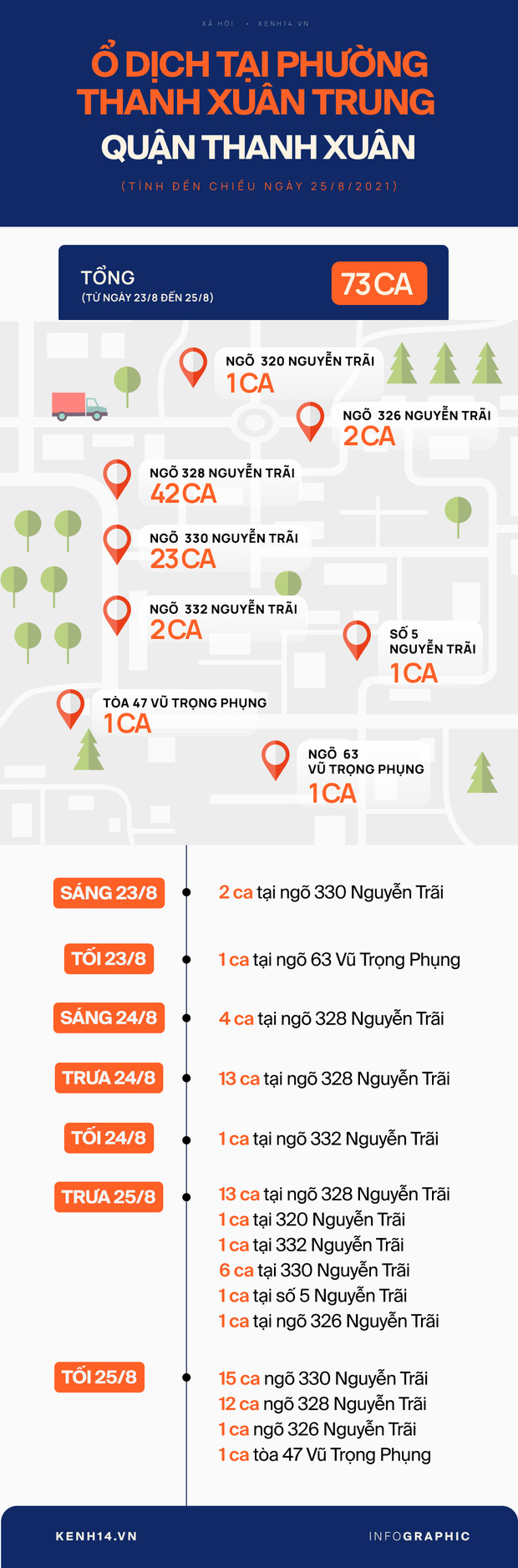 CDC Hà Nội: Ổ dịch 73 F0 tại phường Thanh Xuân Trung là khu dân cư cũ, mật độ đông, tỷ lệ lây nhiễm cao - Ảnh 3.