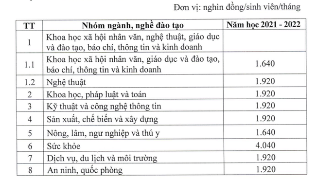 Từ ngày 15/10, 19 đối tượng sau đây sẽ được miễn học phí - Ảnh 4.