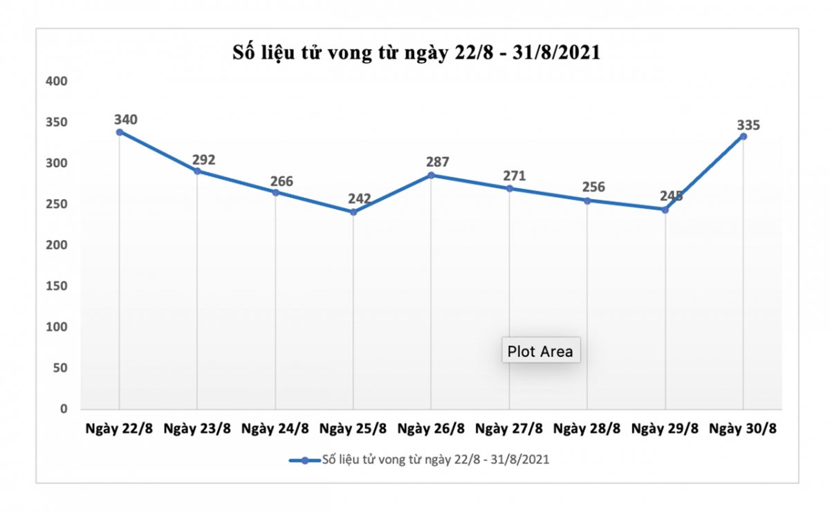 TP.HCM không thể bỏ ngay giãn cách khi chưa đủ điều kiện - Ảnh 5.