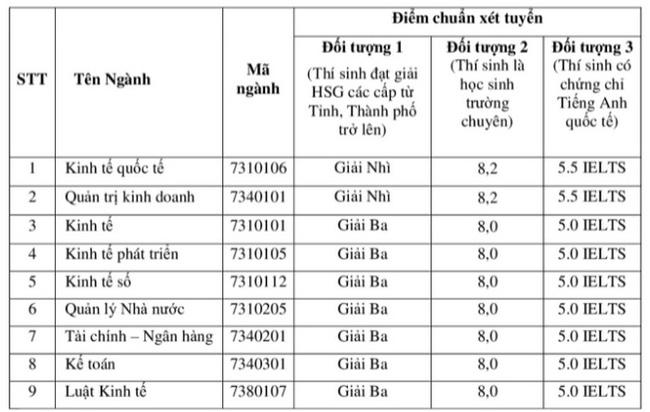 Điểm chuẩn xét tuyển đại học 2021: 33 trường công bố danh DANH SÁCH TRÚNG TUYỂN - Ảnh 1.