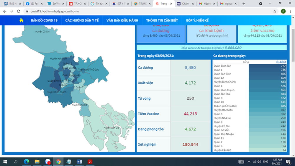 TP HCM: Quận, huyện nào có số F0 cộng đồng cao nhất qua xét nghiệm ngày 3-9?  - Ảnh 1.