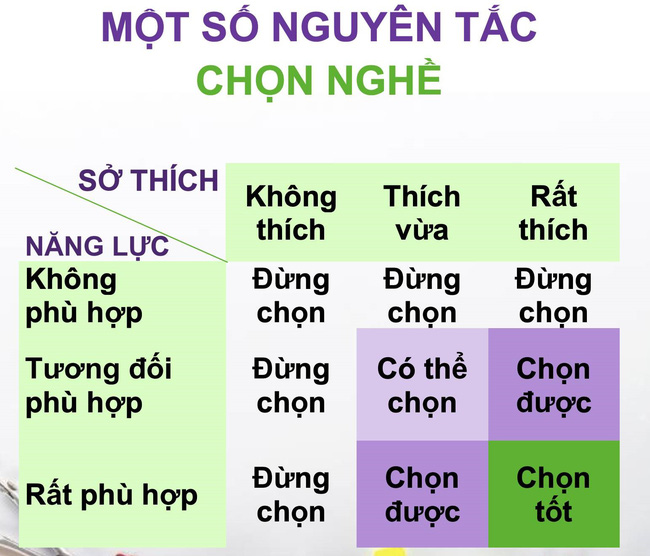 Lý do 10 nghề này sẽ biến mất trong tương lai, ngành bạn chọn học có nằm trong số đó? - Ảnh 3.