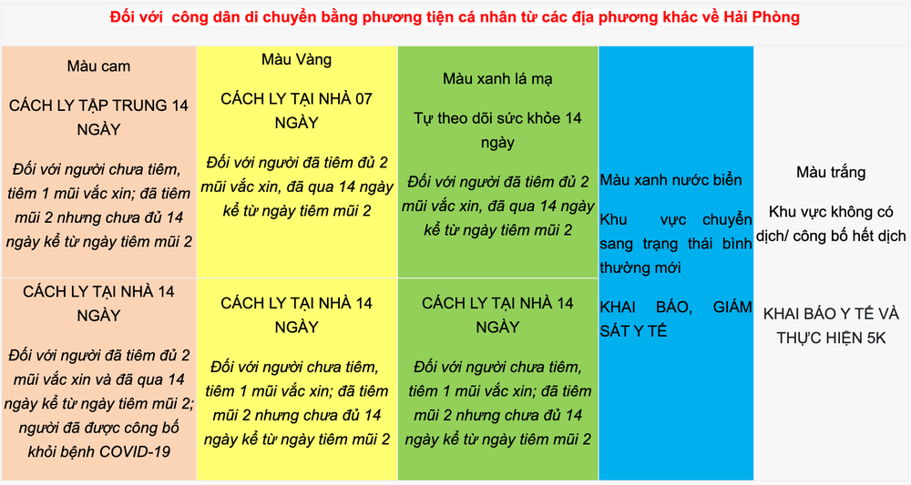 Sau hướng dẫn của Bộ Y tế, hàng loạt tỉnh, thành vẫn yêu cầu test SARS-CoV-2 mới cho qua chốt - Ảnh 6.