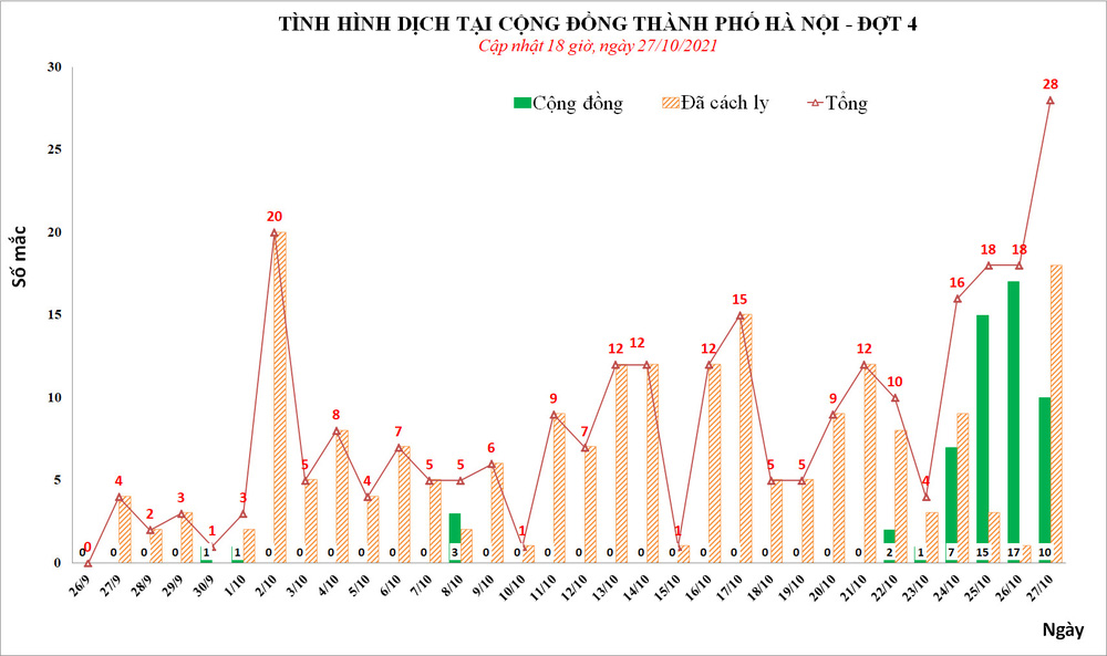 4 ổ dịch Covid-19 phức tạp ở Hà Nội: Liên quan nhiều cơ quan và cả đám ma - Ảnh 3.