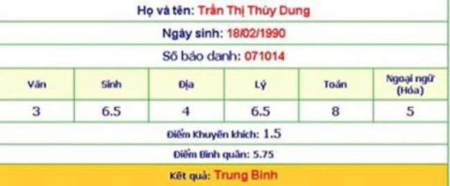 Bộ tứ Hoa hậu 