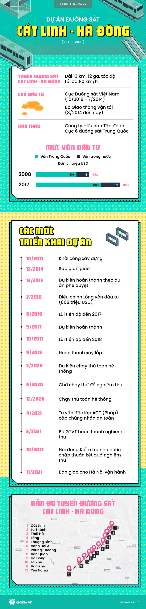 Đường sắt Cát Linh - Hà Đông chính thức vận hành sau 10 năm chờ đợi, bắt đầu đón khách ngay từ 9h sáng nay - Ảnh 29.