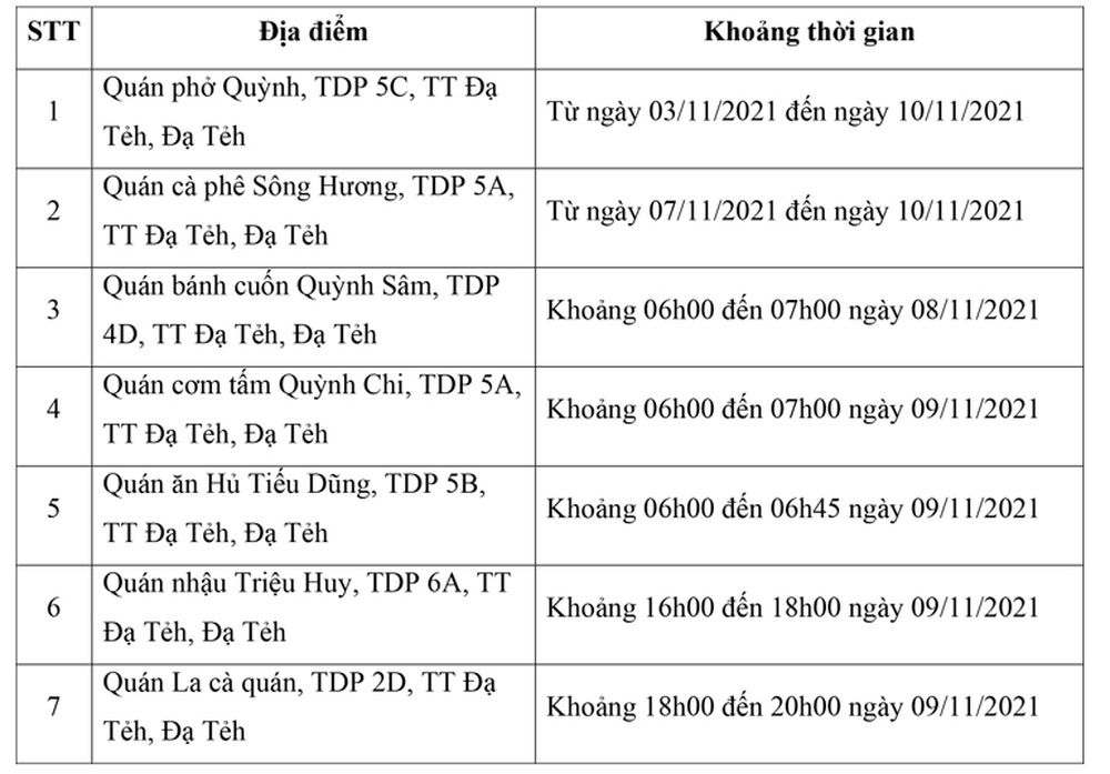 Lâm Đồng ghi nhận số ca mắc Covid-19 cao nhất từ đầu dịch đến nay - Ảnh 2.