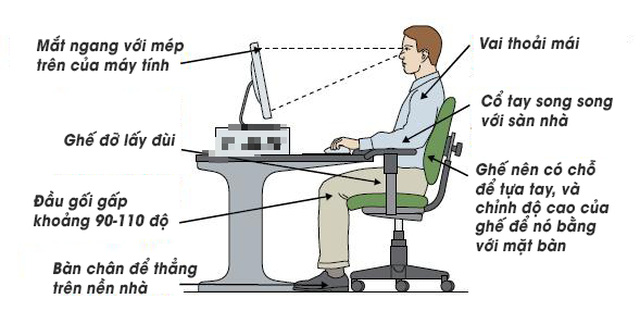 Cảnh báo chứng bệnh ngồi nhiều thời COVID-19 âm thầm hủy hoại sức khỏe của bạn - Ảnh 8.