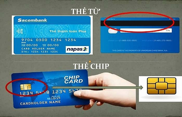 Sau 31/12/2021, thẻ từ ATM sẽ không sử dụng được tại tất cả các điểm giao dịch trên cả nước, người dùng nên chú ý! - Ảnh 1.