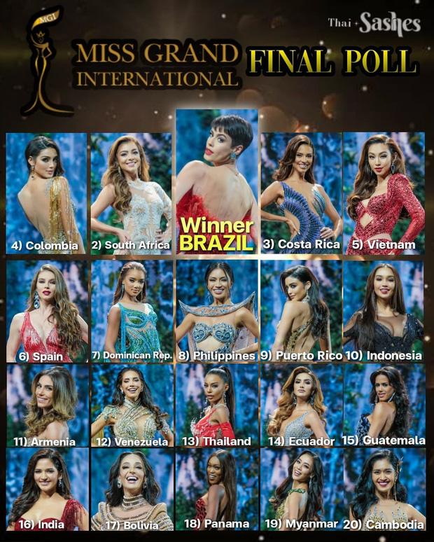 Hành trình Miss Grand International 2021 của Thùy Tiên - Ảnh 21.