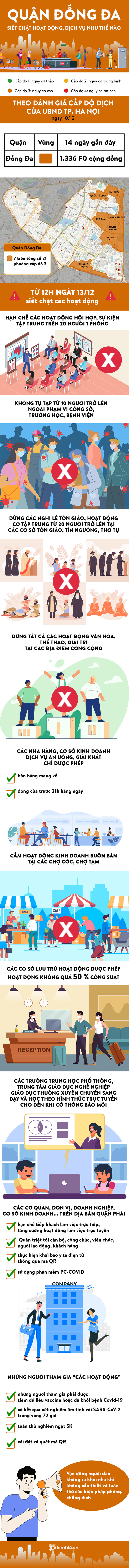 Toàn cảnh: Siết chặt các hoạt động, dịch vụ như thế nào tại quận trung tâm Hà Nội nguy cơ cao? - Ảnh 1.