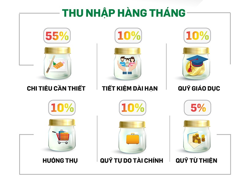 5 bí quyết cho cặp vợ chồng trẻ tiết kiệm sau hôn nhân, cứ áp dụng là 