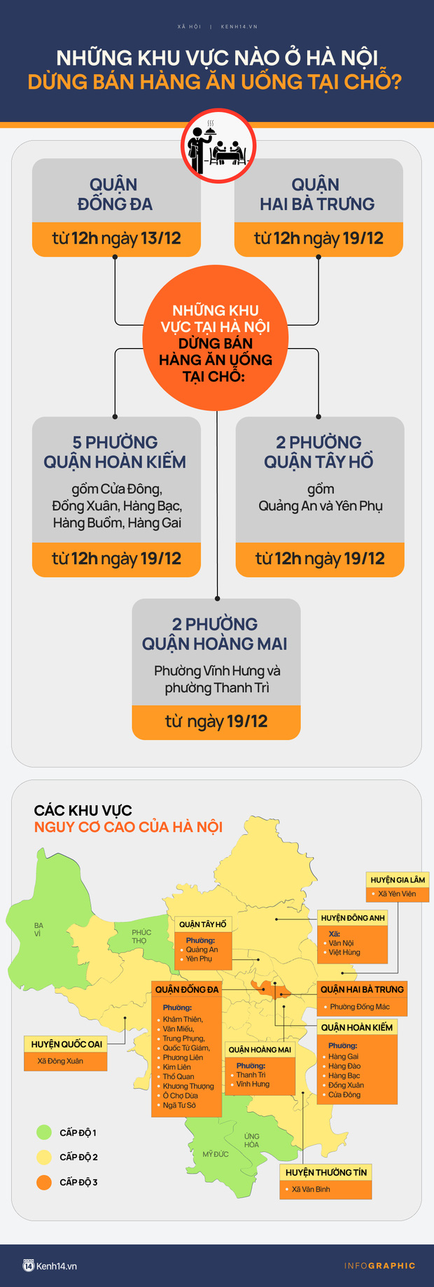 Hà Nội: Chi tiết những khu vực nguy cơ cao dừng bán hàng ăn uống tại chỗ - Ảnh 1.