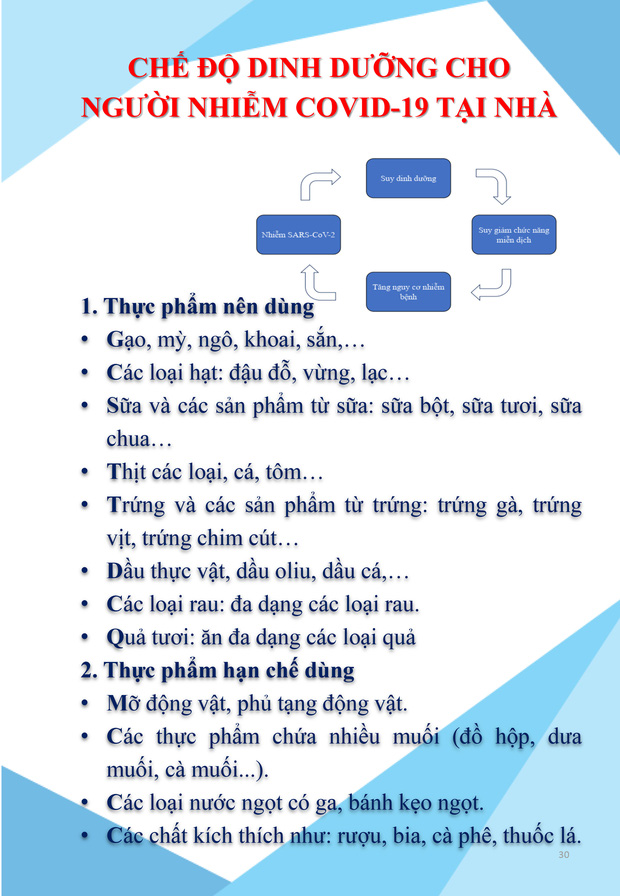 F0 điều trị tại nhà: Những thực phẩm nên dùng và hạn chế dùng cần biết - Ảnh 2. F0 điều trị tại nhà: Những thực phẩm nên dùng và hạn chế dùng cần biết - Ảnh 2.